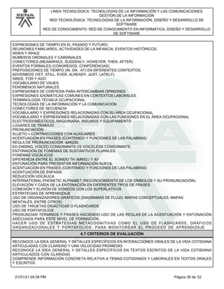 LÍNEA TECNOLÓGICA: TECNOLOGÍAS DE LA INFORMACIÓN Y LAS COMUNICACIONES
GESTIÓN DE LA INFORMACIÓN
RED TECNOLÓGICA: TECNOLOGÍAS DE LA INFORMACIÓN, DISEÑO Y DESARROLLO DE
SOFTWARE
RED DE CONOCIMIENTO: RED DE CONOCIMIENTO EN INFORMÁTICA, DISEÑO Y DESARROLLO
DE SOFTWARE
EXPRESIONES DE TIEMPO EN EL PASADO Y FUTURO.
REUNIONES FAMILIARES, ACTIVIDADES DE LA INFANCIA, EVENTOS HISTÓRICOS.
WHEN Y WHILE
NÚMEROS ORDINALES Y CARDINALES
CONECTORES (MEANWHILE, SUDDENLY, HOWEVER, THEN, AFTER)
EVENTOS FORMALES (CONGRESOS, CONFERENCIAS)
PREPOSICIONES DE TIEMPO (IN, ON , AT) EN DIFERENTES CONTEXTOS.
ADVERBIOS (YET, STILL, EVER, ALREADY, JUST, LATELY)
SINCE, FOR Y AGO
VOCABULARIO DE VIAJES
FENÓMENOS NATURALES
EXPRESIONES DE CORTESÍA PARA INTERCAMBIAR OPINIONES
EXPRESIONES IDIOMÁTICAS COMUNES EN CONTEXTOS LABORALES.
TERMINOLOGÍA TÉCNICA OCUPACIONAL
TECNOLOGÍAS DE LA INFORMACIÓN Y LA COMUNICACIÓN
CONECTORES DE SECUENCIA
VOCABULARIO Y EXPRESIONES RELACIONADAS CON SU ÁREA OCUPACIONAL
VOCABULARIO Y EXPRESIONES RELACIONADAS CON LAS FUNCIONES EN EL ÁREA OCUPACIONAL
ELECTRODOMÉSTICOS, MAQUINARIA, INSUMOS Y EQUIPAMIENTO
LUGARES DE TRABAJO
PRONUNCIACIÓN
SUJETO + CONTRACCIONES CON AUXILIARES
ACENTUACIÓN EN FRASES (CONTENIDO Y FUNCIONES DE LAS PALABRAS)
REGLA DE PRONUNCIACIÓN -‐
ED ENDING, VOICED CONSONANTS VS VOICELESS CONSONANTS.
ENTONACIÓN DE FONEMAS DE SUSTANTIVOS PLURALES.
FONEMAS VOCÁLICOS
DIFERENCIA ENTRE EL SONIDO TH /θ/ Y /Ð/
ENTONACIÓN PARA PRESENTAR INFORMACIÓN NUEVA.
ACENTUACIÓN EN FRASES (CONTENIDO Y FUNCIONES DE LAS PALABRAS)
ACENTUACIÓN DE ÉNFASIS
REDUCCIÓN VOCÁLICA
INTERNATIONAL PHONETIC ALPHABET (RECONOCIMIENTO DE LOS SÍMBOLOS Y SU PRONUNCIACIÓN)
ELEVACIÓN Y CAÍDA DE LA ENTONACIÓN EN DIFERENTES TIPOS DE FRASES
CONEXIÓN Y ELISIÓN DE SONIDOS CON LOS SUPERLATIVOS
ESTRATEGIAS DE APRENDIZAJE
USO DE ORGANIZADORES GRÁFICOS (DIAGRAMAS DE FLUJO, MAPAS CONCEPTUALES, MAPAS
MENTALES, ENTRE OTROS)
USO DE TARJETAS DIDÁCTICAS O FLASHCARDS
USO DE PORTAFOLIOS
PRONUNCIAR TÉRMINOS Y FRASES HACIENDO USO DE LAS REGLAS DE LA ACENTUACIÓN Y ENTONACIÓN
ADECUADA PARA ESTE NIVEL DE FORMACIÓN.
HACER USO DE ESTRATEGIAS METACOGNITIVAS COMO EL USO DE FLASHCARDS, GRÁFICOS
ORGANIZACIONALES Y PORTAFOLIOS, PARA MONITOREAR EL PROCESO DE APRENDIZAJE
4.7 CRITERIOS DE EVALUACIÓN
RECONOCE LA IDEA GENERAL Y DETALLES ESPECÍFICOS EN INTERACCIONES ORALES DE LA VIDA COTIDIANA
ARTICULADAS CON CLARIDAD Y UNA VELOCIDAD PROMEDIO.
RECONOCE LA IDEA GENERAL Y DETALLES ESPECÍFICOS EN TEXTOS ESCRITOS DE LA VIDA COTIDIANA
ARTICULADOS CON CLARIDAD.
COMPRENDE INFORMACIÓN CONCRETA RELATIVA A TEMAS COTIDIANOS Y LABORALES EN TEXTOS ORALES
Y ESCRITOS.
Página 38 de 52
21/01/21 04:39 PM
 