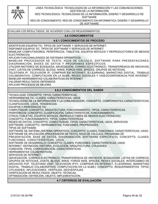 LÍNEA TECNOLÓGICA: TECNOLOGÍAS DE LA INFORMACIÓN Y LAS COMUNICACIONES
GESTIÓN DE LA INFORMACIÓN
RED TECNOLÓGICA: TECNOLOGÍAS DE LA INFORMACIÓN, DISEÑO Y DESARROLLO DE
SOFTWARE
RED DE CONOCIMIENTO: RED DE CONOCIMIENTO EN INFORMÁTICA, DISEÑO Y DESARROLLO
DE SOFTWARE
EVALUAR LOS RESULTADOS, DE ACUERDO CON LOS REQUERIMIENTOS.
4.6 CONOCIMIENTOS
4.6.1 CONOCIMIENTOS DE PROCESO
IDENTIFICAR EQUIPOS TIC, TIPOS DE SOFTWARE Y SERVICIOS DE INTERNET.
DISPONER EQUIPOS TIC, TIPOS DE SOFTWARE Y SERVICIOS DE INTERNET.
MANEJAR COMPUTADORES, PERIFÉRICOS, TABLETAS, EQUIPOS MÓVILES Y REPRODUCTORES DE MEDIOS
ELECTRÓNICOS.
APLICAR FUNCIONALIDADES DE SISTEMAS OPERATIVOS.
MANEJAR PROCESADOR DE TEXTO, HOJA DE CÁLCULO, SOFTWARE PARA PRESENTACIONES,
DIAGRAMACIÓN, BASES DE DATOS Y PROGRAMAS ESPECÍFICOS.
UTILIZAR MOTORES DE BÚSQUEDA, NAVEGACIÓN, CORREO ELECTRÓNICO, TRANSFERENCIA DE ARCHIVOS,
CHAT, LISTAS DE CORREOS, BLOGS, WIKIS, FOROS WEB, SPACES, GRUPOS DE NOTICIAS,
TELEFONÍA IP, TELEVISIÓN IP, COMPRAR EN INTERNET, E-LEARNING, MARKETING DIGITAL, TRABAJO
COLABORATIVO, COMPUTACIÓN EN LA NUBE, REDES SOCIALES Y VIDEOCONFERENCIA POR INTERNET.
MANEJAR HERRAMIENTAS COLABORATIVAS EN INTERNET
VALORAR RESULTADOS OBTENIDOS
APLICAR PROCESOS DE MEJORA
4.6.2 CONOCIMIENTOS DEL SABER
TECNOLOGÍA: CONCEPTO, TIPOS, CARACTERÍSTICAS.
HERRAMIENTAS TIC: CLASES, CARACTERÍSTICAS, USOS
TECNOLOGÍAS DE LA INFORMACIÓN Y LA COMUNICACIÓN: CONCEPTO, COMPONENTES,CARACTERÍSTICAS,
CLASIFICACIÓN, USOS, TENDENCIAS.
EQUIPOS Y PERIFÉRICOS TIC:
COMPUTADOR: CONCEPTO, ARQUITECTURA, FUNCIONAMIENTO, TIPOS, CARACTERÍSTICAS.
PERIFÉRICOS: CONCEPTO, CLASIFICACIÓN, CARACTERÍSTICAS, FUNCIONAMIENTO.
OTROS (TABLETAS, EQUIPOS MÓVILES, REPRODUCTORES DE MEDIOS ELECTRÓNICOS):
CONCEPTO, FUNCIONAMIENTO, TIPOS, CARACTERÍSTICAS
REDES DE DATOS: CONCEPTO, CONECTIVIDAD, TIPOS, CARACTERÍSTICAS, USOS, SERVICIOS.
SOFTWARE: CONCEPTO, HERRAMIENTAS, FUNCIONES, PROPIEDADES.
TIPOS DE SOFTWARE:
SOFTWARE DE SISTEMA (SISTEMA OPERATIVO): CONCEPTO, CLASES, FUNCIONES, CARACTERÍSTICAS, USOS.
SOFTWARE DE APLICACIÓN (PROCESADOR DE TEXTO, HOJA DE CÁLCULO, PROGRAMA DE
PRESENTACIÓN, BASE DE DATOS, DIAGRAMACIÓN, SOFTWARE ESPECÍFICO): CONCEPTO, CLASES,
FUNCIONES, CARACTERÍSTICAS, USOS.
SOFTWARE DE DESARROLLO: CONCEPTO, CLASES, FUNCIONES, CARACTERÍSTICAS, USOS.
INTERNET: DEFINICIÓN, HISTORIA, EVOLUCIÓN, ARQUITECTURA, UTILIDADES.
CONEXIÓN: TIPOS, CONFIGURACIÓN, CARACTERÍSTICAS.
HERRAMIENTAS COLABORATIVAS.
SERVICIOS DE INTERNET:
(NAVEGACIÓN, CORREO ELECTRÓNICO, TRANSFERENCIA DE ARCHIVOS, BÚSQUEDAS, LISTAS DE CORREOS,
GRUPOS DE NOTICIAS, CHATS, BLOGS, WIKIS, FOROS WEB, SPACES, REDES SOCIALES, INTERCAMBIO DE
ARCHIVOS P2P, TELEFONÍA VOIP, TELEVISIÓN IPTV, COMPRAR EN INTERNET, E-LEARNING, MARKETING
DIGITAL, TRABAJO COLABORATIVO, COMPUTACIÓN EN LA NUBE): CONCEPTO, REQUERIMIENTOS, TIPOS,
UTILIDADES, APLICACIONES, VENTAJAS, DESVENTAJAS.
VERIFICACIÓN DE RESULTADOS: OBJETO, TÉCNICAS.
OPTIMIZACIÓN: DEFINICIÓN, OBJETO, IMPLEMENTACIÓN.
4.7 CRITERIOS DE EVALUACIÓN
Página 49 de 52
21/01/21 04:39 PM
 