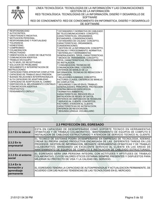 LÍNEA TECNOLÓGICA: TECNOLOGÍAS DE LA INFORMACIÓN Y LAS COMUNICACIONES
GESTIÓN DE LA INFORMACIÓN
RED TECNOLÓGICA: TECNOLOGÍAS DE LA INFORMACIÓN, DISEÑO Y DESARROLLO DE
SOFTWARE
RED DE CONOCIMIENTO: RED DE CONOCIMIENTO EN INFORMÁTICA, DISEÑO Y DESARROLLO
DE SOFTWARE
* RESPONSABILIDAD
* AUTOCONTROL
* CREATIVIDAD E INICIATIVA.
* MOTIVACION PERSONAL.
* RESPONSABILIDAD Y PUNTUALIDAD
* TOLERANCIA
* HONESTIDAD
* COMPROMISO
* COLABORACION
* PROACTIVIDAD
* ORIENTACION AL LOGRO DE OBJETIVOS
* COMUNICACION ASERTIVA
* TRABAJO EN EQUIPO
* ALTO NIVEL DE RECEPTIVIDAD
* SOLUCION DE PROBLEMAS
* SEGUIMIENTO E INTERPRETACION DE
INSTRUCCIONES
* CAPACIDAD PARA AFRONTAR CONFLICTOS
* CAPACIDAD DE TRABAJO BAJO PRESION
* BUENAS RELACIONES INTERPERSONALES
* ALTA CAPACIDAD DE ADAPTABILIDAD
* CAPACIDAD DE ADAPTACION AL CAMBIO
* DISPOSICION AL MEJORAMIENTO CONTINUO
* COMUNICACION ASERTIVA
* PROPOSITIVO
* PENSAMIENTO CRITICO"
* ESTANDARES Y NORMATIVA DE CABLEADO
DE TELECOMUNICACIONES: CONCEPTO,
CARACTERISTICAS, ORGANISMOS,
ESTANDARES, CONSIDERACIONES.
* ESTANDARES DE CALIDAD: CONCEPTO,
CARACTERISTICAS, ORGANISMOS,
CONSIDERACIONES.
* GESTION DE LA INFORMACION: CONCEPTO,
TECNICAS Y PROCEDIMIENTO, NORMATIVA.
* MATERIALES Y HERRAMIENTAS:
GENERALIDADES, TIPOS, CARACTERISTICAS.
* MEDIOS DE TRANSMISION: CONCEPTO,
TIPOS, CARACTERISTICAS, PROCEDIMIENTO
DE INSTALACION.
* COMUNICACION: TECNICAS DE
COMUNICACION ORAL Y ESCRITA,
CRITERIOS DE MANEJO DE LA
INFORMACION, TECNICAS DE REDACCION Y
ORTOGRAFIA.
* RELACIONES HUMANAS: CONCEPTO,
FACTORES CLAVES, CRITERIOS DE MANEJO
DE CONFLICTOS.
* SEGURIDAD Y SALUD EN EL TRABAJO:
GENERALIDADES, PRINCIPIOS, PROTECCION
CONTRA RIESGOS ESPECIFICOS.
* NORMATIVA AMBIENTAL:
CARACTERISTICAS, RIESGOS EN LA
INSTALACION DE REDES DE DATOS,
CRITERIOS DE DISPOSICION DE RESIDUOS.
* SERVICIO AL CLIENTE: CONCEPTOS,
FACTORES, ATENCION AL CLIENTE,
CARACTERISTICAS DE SATISFACCION,
CRITERIOS DE NEGOCIACION.
* SEGUNDA LENGUA: VOCABULARIO
2.3 PROYECCIÓN DEL EGRESADO
2.3.1 En lo laboral
ESTA EN CAPACIDAD DE DESEMPEÑARSE COMO SOPORTE TECNICO EN HERRAMIENTAS
OFIMATICAS Y DE TRABAJO COLABORATIVO, MANTENIMIENTO DE EQUIPOS DE COMPUTO E
INSTALACION DE CABLEADO ESTRUCTURADO Y ATENCION DE SERVICIO TECNICO AL CLIENTE.
2.3.2 En lo
empresarial
EL TECNICO DE SISTEMAS PODRA DESEMPEÑARSE EN EMPRESAS DE TECNOLOGIA, ADEMAS,
CREAR SU PROPIA UNIDAD PRODUCTIVA ENCARGADA DE LAS DIFERENTES TAREAS EN LOS
PROCESOS GESTION DE INFORMACION, MEDIANTE HERRAMIENTAS OFIMATICAS Y DE TRABAJO
COLABORATIVO, BRINDANDO UN EXCELENTE SERVICIO AL CLIENTE EN LAS AREAS DE
MANTENIMIENTO DE EQUIPOS DE COMPUTO E INSTALACION DE CABLEADO ESTRUCTURADO.
2.3.3 En el entorno
social
EL EGRESADO SERA UNA PERSONA INTEGRA, CON ACTITUDES Y APTITUDES DE TRABAJO
COLABORATIVO, CUYOS VALORES ETICOS ESTARAN SIEMPRE PRESENTES Y DISPUESTOS PARA
MEJORAR SU PROYECTO DE VIDA Y LA CALIDAD DEL SERVICIO.
2.3.4 En la
formación y
aprendizaje
permanente
EL EGRESADO TENDRA LA CAPACIDAD DE AUTOAPRENDIZAJE Y ACTUALIZACION PERMANENTE, DE
ACUERDO CON LAS NUEVAS TENDENCIAS DE LAS TECNOLOGIAS EN EL MERCADO.
Página 5 de 52
21/01/21 04:39 PM
 