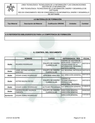 LÍNEA TECNOLÓGICA: TECNOLOGÍAS DE LA INFORMACIÓN Y LAS COMUNICACIONES
GESTIÓN DE LA INFORMACIÓN
RED TECNOLÓGICA: TECNOLOGÍAS DE LA INFORMACIÓN, DISEÑO Y DESARROLLO DE
SOFTWARE
RED DE CONOCIMIENTO: RED DE CONOCIMIENTO EN INFORMÁTICA, DISEÑO Y DESARROLLO
DE SOFTWARE
4.9 MATERIALES DE FORMACIÓN
Tipo Material Descripción del Material Codificación ORIONS Cantidad
Unidades
4.10 REFERENTES BIBLIOGRÁFICOS PARA LA COMPETENCIA DE FORMACIÓN
6. CONTROL DEL DOCUMENTO
CARGO
NOMBRE DEPENDENCIA / RED FECHA
RICARDO RODRIGUEZ
EQUIPO DE DISEÑO
CURRICULAR
Autor
CENTRO DE GESTION DE
MERCADOS, LOGISTICA Y
TECNOLOGIAS DE LA
INFORMACION. REGIONAL
DISTRITO CAPITAL
30/07/2019
JAIME ANTONIO MORENO
SANCHEZ
EQUIPO DE DISEÑO
CURRICULAR
Autor
null. REGIONAL ANTIOQUIA 30/07/2019
EDGAR GOMEZ RODRIGUEZ APROBAR ANALISIS
Autor null. DIRECCIÓN GENERAL 30/07/2019
ASTRID MILENA REYES
EQUIPO DE DISEÑO
CURRICULAR
Autor
CENTRO DE
TELEINFORMÁTICA Y
PRODUCCIÓN
INDUSTRIAL. REGIONAL
30/07/2019
EDGAR GOMEZ RODRIGUEZ ACTIVAR PROGRAMA
Autor null. DIRECCIÓN GENERAL 01/08/2019
ANDRES FELIPE VALENCIA
PIMIENTA
EQUIPO DE DISEÑO
CURRICULAR
Autor
DIRECCION GENERAL.
DIRECCIÓN GENERAL
09/06/2020
EDGAR GOMEZ RODRIGUEZ
Aprobación DIRECCIÓN GENERAL 31/07/2019
Página 51 de 52
21/01/21 04:39 PM
 