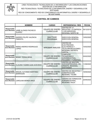 LÍNEA TECNOLÓGICA: TECNOLOGÍAS DE LA INFORMACIÓN Y LAS COMUNICACIONES
GESTIÓN DE LA INFORMACIÓN
RED TECNOLÓGICA: TECNOLOGÍAS DE LA INFORMACIÓN, DISEÑO Y DESARROLLO DE
SOFTWARE
RED DE CONOCIMIENTO: RED DE CONOCIMIENTO EN INFORMÁTICA, DISEÑO Y DESARROLLO
DE SOFTWARE
CONTROL DE CAMBIOS
CARGO
NOMBRE DEPENDENCIA / RED FECHA
JAIME ALONSO PACHECO
SUAREZ
EQUIPO DE DISEÑO
CURRICULAR
CENTRO DE LA
INDUSTRIA, LA EMPRESA
Y LOS SERVICIOS.
REGIONAL NORTE DE
09/12/2019
Responsable
de la Revisión
ANDRES FELIPE VALENCIA
PIMIENTA
INACTIVAR
PROGRAMA
DIRECCION GENERAL.
DIRECCIÓN GENERAL
10/02/2020
Responsable
de la Revisión
MARIO ANDRES RODRIGUEZ
LOPEZ
APROBAR ANALISIS
CENTRO DE
ELECTRICIDAD,
ELECTRÓNICA Y
TELECOMUNICACIONES.
REGIONAL DISTRITO
CAPITAL
10/02/2020
Responsable
de la Revisión
BENNY TERAN MENA
EQUIPO DE DISEÑO
CURRICULAR
COMPLEJO
TECNOLOGICO
AGROINDUSTRIAL,
PECUARIO Y TURISTICO.
20/02/2020
Responsable
de la Revisión
CLAUDIA YAZMIN ALBA ACEVEDO
EQUIPO DE DISEÑO
CURRICULAR
CENTRO DE GESTION
AGROEMPRESARIAL DEL
ORIENTE. REGIONAL
SANTANDER
11/09/2020
Responsable
de la Revisión
MIGUEL ALFONSO MARTINEZ
BARRAGAN
EQUIPO DE DISEÑO
CURRICULAR
CENTRO DE INDUSTRIA Y
CONSTRUCCION.
REGIONAL TOLIMA
19/09/2020
Responsable
de la Revisión
CAROLINA MOREA ARCE
EQUIPO DE DISEÑO
CURRICULAR
CENTRO DE FORMACION
AGROINDUSTRIAL.
REGIONAL HUILA
20/09/2020
Responsable
de la Revisión
Página 52 de 52
21/01/21 04:39 PM
 