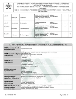 LÍNEA TECNOLÓGICA: TECNOLOGÍAS DE LA INFORMACIÓN Y LAS COMUNICACIONES
GESTIÓN DE LA INFORMACIÓN
RED TECNOLÓGICA: TECNOLOGÍAS DE LA INFORMACIÓN, DISEÑO Y DESARROLLO DE
SOFTWARE
RED DE CONOCIMIENTO: RED DE CONOCIMIENTO EN INFORMÁTICA, DISEÑO Y DESARROLLO
DE SOFTWARE
Laboral
Intelectual
BÁSICA
SECUNDARIA
Creatividad.
Analizo las situaciones desde
distintos puntos de vista (mis
padres, mis amigos, personas
conocidas,
9 2
Laboral Interpersonal
BÁSICA
SECUNDARIA
Comunicación.
Expreso mis ideas con
claridad.
9 2
Ciudadana
Ciudadana
BÁSICA
SECUNDARIA
Convivencia y paz
Comprendo que los conflictos
ocurren en las relaciones,
incluyendo las de pareja, y
que se pueden ma
9 3
Ciudadana
Ciudadana
BÁSICA
SECUNDARIA
Convivencia y paz
Conozco y utilizo estrategias
creativas para solucionar
conflictos. (Por ejemplo, la
lluvia de ideas
9 2
3.4 DOTACIÓN MÍNIMA DE AMBIENTES DE APRENDIZAJE PARA LA COMPETENCIA DE
3.4.1 Caracterización de
ambiente mínimo
Área mínima: 70 mt2
3.4.2 Maquinaria y Equipo
Especializado
25 Computadores de escritorio con las siguientes condiciones mínimas:
Memoria RAM 8Gb
Procesador de cuatro núcleos de 1.7 GHz.
Disco Duro de 1 TB.
1 impresora
3.4.3 Software
Especializado
Sistemas operativos
Software ofimático
Software de aplicación
Software para creación de máquinas virtuales
Software de diagnóstico
3.4.4 Herramientas
Especializadas
Destornilladores de estrella y pala
Pinzas
Sopladora
Brochas
Manillas antiestáticas
KIT mantenimiento de equipos
KIT para instalacion de redes de datos redes
3.4.5 Simuladores
específicos del entorno
Módulos para implementación de entorno de red
Cubículo para simulación de Help Desk
3.4.6 Muebles
colaborativos
15 mesas rectangulares 2x1
30 sillas para aprendices
Mesa y silla para instructor
3.4.7 Tecnologías de la
información y las
comunicaciones
Videobeam o TV pantalla plana con entrada VGA o HDMI 50
Conectividad a Internet Alámbrica o Inalámbrica para 26 Equipos.
Sistema de Comunicación de voz.
Página 9 de 52
21/01/21 04:39 PM
 