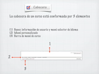 Cabecera
La cabecera de un curso está conformada por 3 elementos

(1) Baner, información de usuario y menú selector de idi...