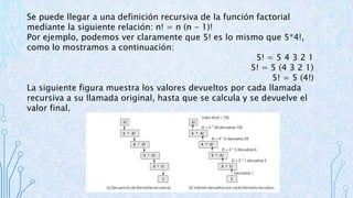 Se puede llegar a una definición recursiva de la función factorial 
mediante la siguiente relación: n! = n (n - 1)! 
Por ejemplo, podemos ver claramente que 5! es lo mismo que 5*4!, 
como lo mostramos a continuación: 
5! = 5 4 3 2 1 
5! = 5 (4 3 2 1) 
5! = 5 (4!) 
La siguiente figura muestra los valores devueltos por cada llamada 
recursiva a su llamada original, hasta que se calcula y se devuelve el 
valor final. 
 