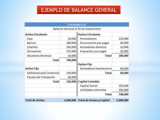Estructura de balance general | PPTX