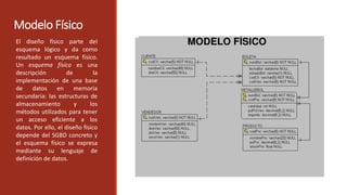 Tipos de Modelado de Base de Datos | PDF