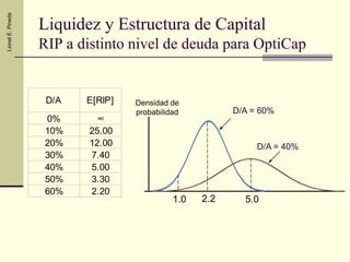 Estructura de Capital y Apalancamiento | PDF