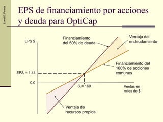 Estructura de Capital y Apalancamiento | PDF