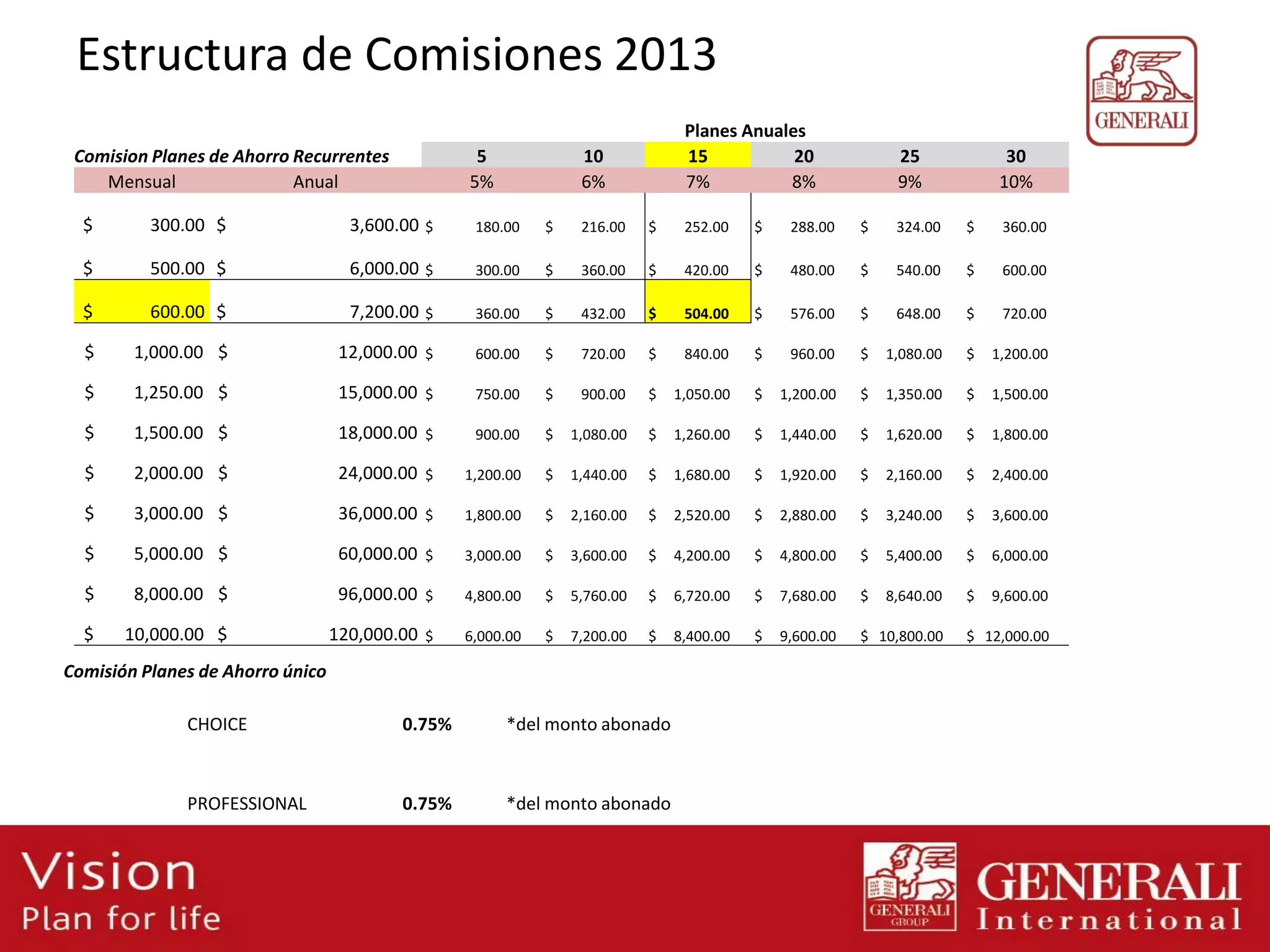 estructura-de-comisiones-2013-referidores-pdf