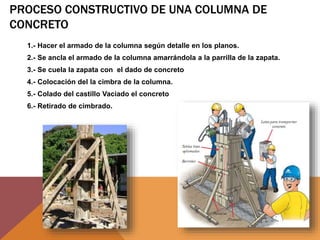 PROCESO CONSTRUCTIVO DE UNA COLUMNA DE
CONCRETO
1.- Hacer el armado de la columna según detalle en los planos.
2.- Se ancla el armado de la columna amarrándola a la parrilla de la zapata.
3.- Se cuela la zapata con el dado de concreto
4.- Colocación del la cimbra de la columna.
5.- Colado del castillo Vaciado el concreto
6.- Retirado de cimbrado.
 