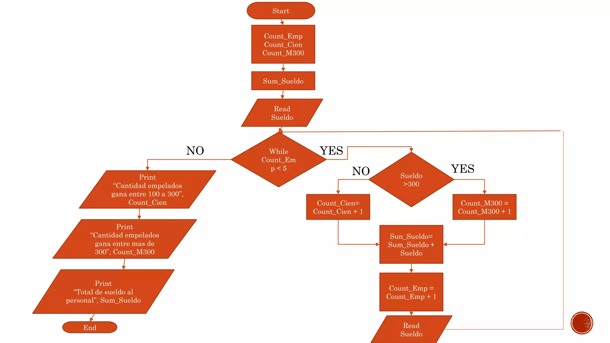 Estructura de control do while y do until | PPTX