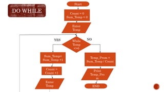 Estructura de control do while y do until | PPTX