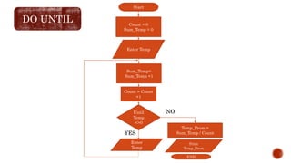 Estructura de control do while y do until | PPTX