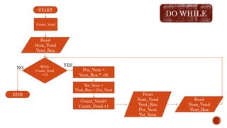 Estructura de control do while y do until | PPTX