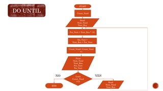 Estructura de control do while y do until | PPTX