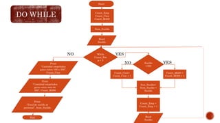 Estructura de control do while y do until | PPTX