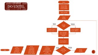 Estructura de control do while y do until | PPTX