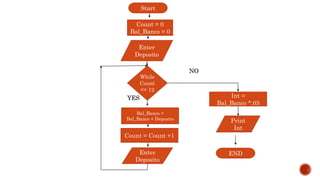 Estructura de control do while y do until | PPTX