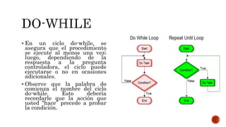 Estructura de control do while y do until | PPTX