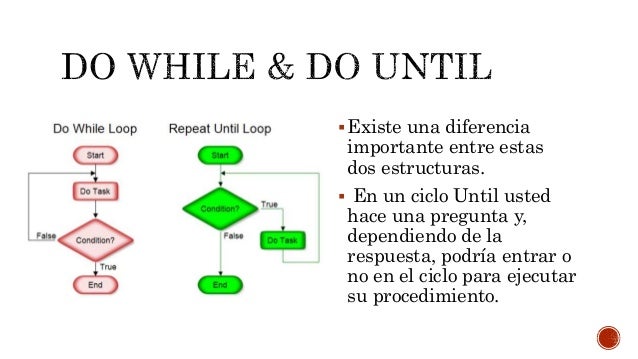 Cual Es La Diferencia Entre While Y Do While Esta Diferencia - Vrogue