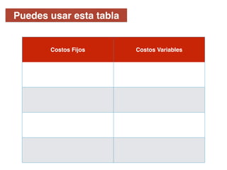 Costos Fijos Costos Variables
Puedes usar esta tabla
 
