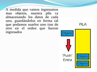 A medida que vamos ingresamos
mas objetos, nuestra pila va
almacenando los datos de cada
uno, guardándolos en forma tal
que podamos usarlos uno tras de
otro en el orden que fueron
ingresados
 
