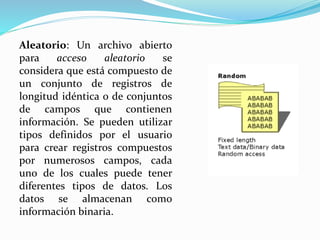 Aleatorio: Un archivo abierto
para acceso aleatorio se
considera que está compuesto de
un conjunto de registros de
longitud idéntica o de conjuntos
de campos que contienen
información. Se pueden utilizar
tipos definidos por el usuario
para crear registros compuestos
por numerosos campos, cada
uno de los cuales puede tener
diferentes tipos de datos. Los
datos se almacenan como
información binaria.
 