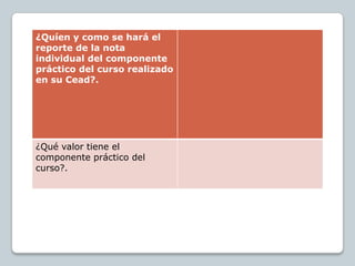 ¿Quíen y como se hará el
reporte de la nota
individual del componente
práctico del curso realizado
en su Cead?.




¿Qué valor tiene el
componente práctico del
curso?.
 