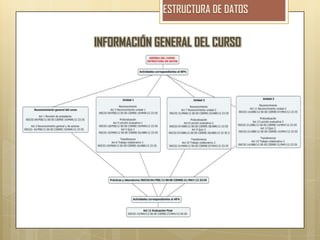 INFORMACIÓN GENERAL DEL CURSO
 