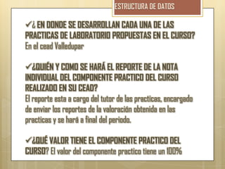 ¿ EN DONDE SE DESARROLLAN CADA UNA DE LAS
PRACTICAS DE LABORATORIO PROPUESTAS EN EL CURSO?
En el cead Valledupar

¿QUIÉN Y COMO SE HARÁ EL REPORTE DE LA NOTA
INDIVIDUAL DEL COMPONENTE PRACTICO DEL CURSO
REALIZADO EN SU CEAD?
El reporte esta a cargo del tutor de las practicas, encargado
de enviar los reportes de la valoración obtenida en las
practicas y se hará a final del periodo.

¿QUÉ VALOR TIENE EL COMPONENTE PRACTICO DEL
CURSO? El valor del componente practico tiene un 100%
 