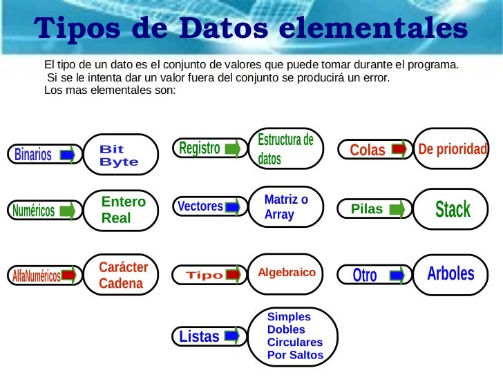 Procesamiento de datos