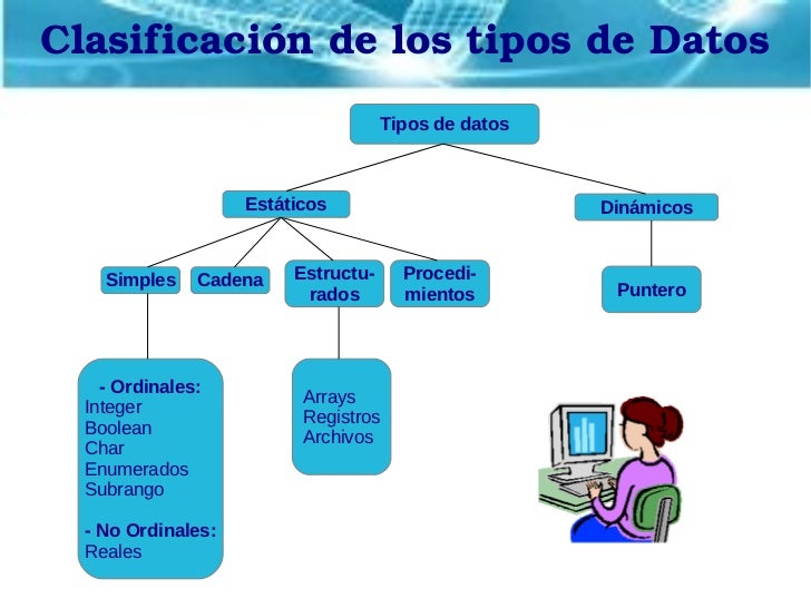 Procesamiento de datos
