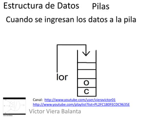 Estructura de Datos en Java | PPTX