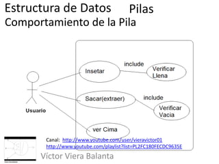 Estructura de Datos en Java | PPTX