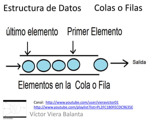 Estructura de Datos en Java | PPTX