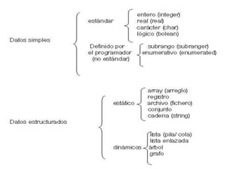Estructura de datos