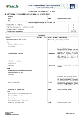 PROGRAMA DE ASIGNATURA - SÍLABO
2. SISTEMA DE CONTENIDOS Y RESULTADOS DEL APRENDIZAJE
Secuencial
null 3 Evaluación primera unidadBinaria
Hash
HORAS DE TRABAJO AUTONOMO
TOTAL HORAS POR UNIDAD
COMPONENTES DE DOCENCIA
22
22
ACTIVIDADES DE APRENDIZAJE / HORAS CLASE
56/1456
PRÁCTICAS DE APLICACIÓN Y EXPERIMENTACIÓN
12
Prácticas de Aplicación y Experimentación
Unidad 2
ESTRUCTURAS DE DATOS LINEALES
HORAS DE TRABAJO AUTÓNOMOHoras/Min: 44:00
CONTENIDOS
Listas
Operaciones básicas con listas
Tipos de listas
Laboratorio 1
2.1 Representar,
conceptualizar y declarar una lista
simple; aplicando operaciones
b á s i c a s ( c r e a c i ó n , r e c o r r i d o ,
l i b e r a c i ó n , v a c i a d o y c o p i a ) ;
o p e r a c i o n e s d e i n s e r c i ó n y
e l i m i n a c i ó n d e n o d o s ; y
o p e r a c i o n e s d e b ú s q u e d a y
clasificación
Listas simplemente enlazadas
Listas doblemente enlazadas
Listas circulares
Laboratorio 2
Laboratorio sobre las diferentes listas
lineales
Aplicaciones
Pilas
Representación en memoria estática y dinámica
Operaciones básicas con pilas
Aplicaciones
Tarea 1
Mediante una aplicación deberá:
representar, conceptualizar y definir una
pila usando listas lineales y circulares
con enlace simple e implementará
operaciones de inserción, eliminación y
recorrido de nodos, para lo cual utilizará
expresiones en infijo, posfijo y prefijo
Notación infija y postfija
null 1 Práctica sobre listas linealesRecursividad con ayuda de pilas
Colas
Representación en memoria estática y dinámica
Operaciones básicas con colas
Tipos de colas:
Cola simple, Cola circular y Colas dobles.
null 2 Evaluación segunda unidadAplicaciones: Colas de prioridad.
Página 3 de 7
CÓDIGO: SGC.DI.321
VERSIÓN: 1.3
FECHA ÚLTIMA REVISIÓN: 23/09/14
 