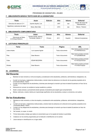 PROGRAMA DE ASIGNATURA - SÍLABO
7. BIBLIOGRAFÍA BÁSICA/ TEXTO GUÍA DE LA ASIGNATURA
IdiomaEdición Año EditorialTitulo Autor
Estructura de datos en C++ Joyanes Aguilar, Luis - 2007 spa
Madrid: Mc Graw Hill
Interamericana
Algoritmos y estructura de datos
Weiss, Mark Allen - 2010 spa México : Pearson
8. BIBLIOGRAFÍA COMPLEMENTARIA
Edición IdiomaTitulo AñoAutor Editorial
1. Estructuras de Datos.
Un Enfoque Moderno
Garrido Carrillo, Antonio;
Fernández Valdivia, J Primera Español Editorial Complutense2011
9. LECTURAS PRINCIPALES
PáginaTextoTema URL
Listas simples Luis Joyanes Aguilar Todo el documento
https://www.youtube.com/watc
h?v=RhPlX8-4VVU
Pilas César Becerra Todo el documento
https://www.youtube.com/watc
h?v=yE0aMD5IueE
Colas CÉSAR BECERRA Todo el documento
https://www.youtube.com/watc
h?v=5CClpYQTGUI
Árboles César Becerra Todo el documento
https://www.youtube.com/watc
h?v=k2kx7hupEy4
De los Estudiantes:
Mantener en todo momento un clima de empatía y consideración entre estudiantes, profesores, administrativos, trabajadores,
etc.
1
Cumplir con las leyes y reglamentos institucionales y orientar todos los esfuerzos en la dirección de los grandes propósitos de la
Universidad (Misión, Visión)
2
Cumplir con las obligaciones de estudiantes y docentes para devengar la inversión que hace el estado Ecuatoriano en favor de
los mismos.
3
Ser honesto, no copiar, no mentir4
Firmar toda prueba y trabajo que realizo en conocimiento que no he copiado de fuentes no permitidas5
Colaborar con los eventos programados por la institución e identificarme con la carrera6
Llevar siempre mi identificación en un lugar visible7
10. ACUERDOS
Del Docente:
Mantener en todo momento un clima de empatía y consideración entre estudiantes, profesores, administrativos, trabajadores, etc.
1
Cumplir con las leyes y reglamentos institucionales y orientar todos los esfuerzos en la dirección de los grandes propósitos de la
Universidad (Misión, Visión)
2
Cumplir con las obligaciones de estudiantes y docentes para devengar la inversión que hace el estado Ecuatoriano en favor de los
mismos.
3
Esforzarme en conocer con amplitud al campo académico y práctico4
Asistir a clases siempre y puntualmente dando ejemplo al estudiante para exigirle igual comportamiento5
Motivar, estimular y mostrar interés por el aprendizaje significativo de los estudiantes y evaluar a conciencia y con justicia
6
Página 6 de 7
CÓDIGO: SGC.DI.321
VERSIÓN: 1.3
FECHA ÚLTIMA REVISIÓN: 23/09/14
 