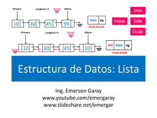 Estructura de Datos: Lista
Ing. Emerson Garay
www.youtube.com/emergaray
www.slideshare.net/emergar
 