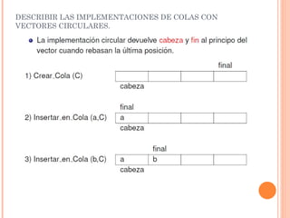 DESCRIBIR LAS IMPLEMENTACIONES DE COLAS CON VECTORES CIRCULARES.  
