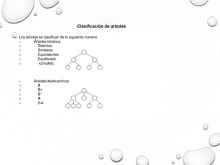 Los árboles se clasifican de la siguiente manera: 
- Árboles binarios. 
o Distintos 
o Similares 
o Equivalentes 
o Equilibrado 
o completo 
- Árboles Multicaminos. 
o B 
o B+ 
o B* 
o R 
o 2-4 
Clasificación de arboles 
 
