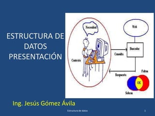 ESTRUCTURA DE
DATOS
PRESENTACIÓN
Ing. Jesús Gómez Ávila
Estructura de datos 1
 