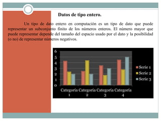 Datos de tipo entero.
Un tipo de dato entero en computación es un tipo de dato que puede
representar un subconjunto finito de los números enteros. El número mayor que
puede representar depende del tamaño del espacio usado por el dato y la posibilidad
(o no) de representar números negativos.
0
1
2
3
4
5
6
Categoría
1
Categoría
2
Categoría
3
Categoría
4
Serie 1
Serie 2
Serie 3
 
