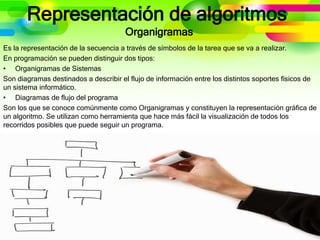 Representación de algoritmos
Organigramas
Es la representación de la secuencia a través de símbolos de la tarea que se va a realizar.
En programación se pueden distinguir dos tipos:
• Organigramas de Sistemas
Son diagramas destinados a describir el flujo de información entre los distintos soportes físicos de
un sistema informático.
• Diagramas de flujo del programa
Son los que se conoce comúnmente como Organigramas y constituyen la representación gráfica de
un algoritmo. Se utilizan como herramienta que hace más fácil la visualización de todos los
recorridos posibles que puede seguir un programa.
 