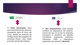 <° /boot (arranque): Aquí
nos encontramos los archivos
necesarios para el inicio de
Linux, desde los archivos de
configuración del cargador de
arranque (Grub– Lilo), hasta
el propio kernel del sistema.
<° /dev (dispositivos): Esta carpeta
contiene los dispositivos del sistema,
incluso los que no se les ha asignado
(montado) un directorio, por ejemplo
micrófonos, impresoras, pendrives
(memorias USB) y dispositivos
especiales (por ejemplo, /dev/null).
 