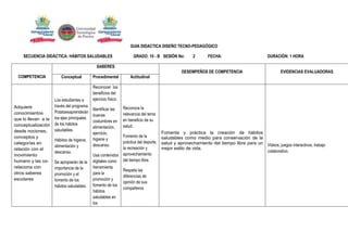 GUIA DIDACTICA DISEÑO TECNO-PEDAGÓGICO
SECUENCIA DIDÁCTICA: HÁBITOS SALUDABLES

GRADO: 10 - B SESIÓN No:

SABERES
COMPETENCIA

Conceptual

Los estudiantes a
través del programa
Adquiere
Potatoesaprenderán
conocimientos
que lo llevan a la los ejes principales
conceptualización de los hábitos
saludables.
desde nociones,
conceptos y
Hábitos de higiene,
categorías en
alimentación y
relación con el
descanso.
movimiento
humano y las co- Se apropiarán de la
relaciona con
importancia de la
otros saberes
promoción y el
escolares
fomento de los
hábitos saludables.

Procedimental

Actitudinal

2

FECHA:

DESEMPEÑOS DE COMPETENCIA

DURACIÓN: 1 HORA
EVIDENCIAS EVALUADORAS

Reconocer los
beneficios del
ejercicio físico.
Identificar las
buenas
costumbres en
alimentación,
ejercicio,
higiene y
descanso.

Reconoce la
relevancia del tema
en beneficio de su
salud.

Fomenta y práctica la creación de hábitos
Fomento de la
saludables como medio para conservación de la
práctica del deporte, salud y aprovechamiento del tiempo libre para un
Videos, juegos interactivos, trabajo
la recreación y
mejor estilo de vida.
colaborativo.
Usa contenidos aprovechamiento
digitales como del tiempo libre.
herramienta
Respeta las
para la
diferencias de
promoción y
opinión de sus
fomento de los
compañeros
hábitos
saludables en
los

 