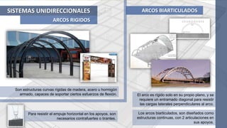 SISTEMAS UNIDIRECCIONALES
ARCOS RIGIDOS
Son estructuras curvas rígidas de madera, acero u hormigón
armado, capaces de soportar ciertos esfuerzos de flexión. El arco es rígido solo en su propio plano, y se
requiere un entramado diagonal para resistir
las cargas laterales perpendiculares al arco.
ARCOS BIARTICULADOS
Para resistir el empuje horizontal en los apoyos, son
necesarios contrafuertes o tirantes.
Los arcos biarticulados, son diseñados como
estructuras continuas, con 2 articulaciones en
sus apoyos.
 