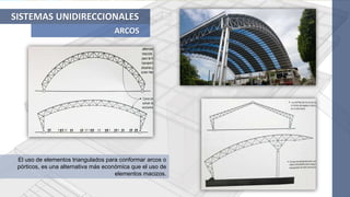 SISTEMAS UNIDIRECCIONALES
ARCOS
El uso de elementos triangulados para conformar arcos o
pórticos, es una alternativa más económica que el uso de
elementos macizos.
 