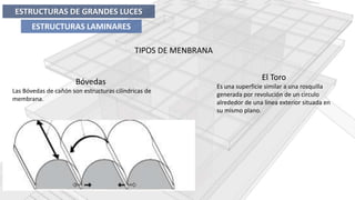 ESTRUCTURAS DE GRANDES LUCES
ESTRUCTURAS LAMINARES
TIPOS DE MENBRANA
Bóvedas
Las Bóvedas de cañón son estructuras cilíndricas de
membrana.
El Toro
Es una superficie similar a una rosquilla
generada por revolución de un circulo
alrededor de una línea exterior situada en
su mismo plano.
 