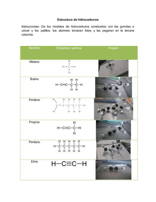 Estructura de hidrocarburos
Instrucciones: De los modelos de hidrocarburos construidos con las gomitas o
unicel y los palillos, los alumnos tomaran fotos y las pegaran en la tercera
columna.
Nombre Estructura química Imagen
Metano
Butino
Penteno
Propino
Pentano
Etino
 